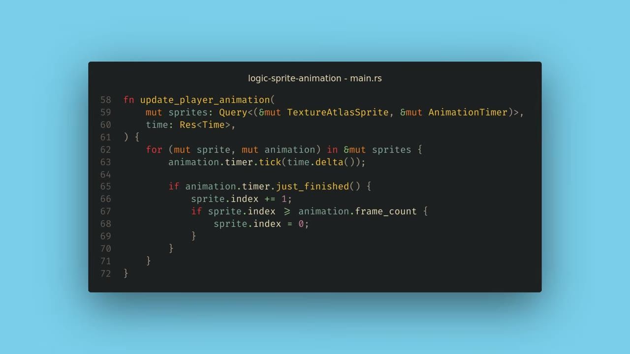 A dark code editor window shows Rust code for an update_player_animation function that ticks an animation timer and increments sprite.index when the timer finishes.